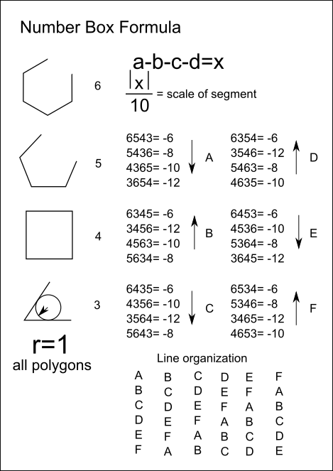 Number Box polygon line formula