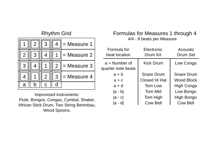 Rhythm Grid